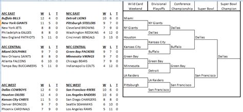 nfl standings of 1993